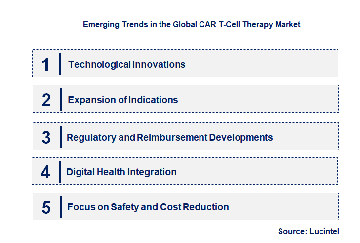 Emerging Trends in the CAR T-Cell Therapy Market